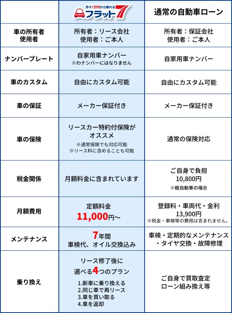 比較表